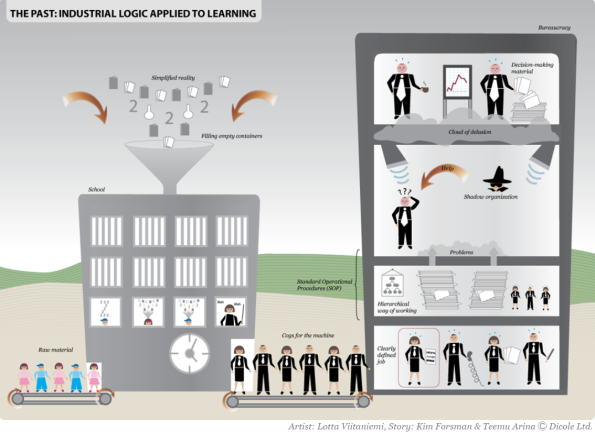 industriallogicappliedtolearning